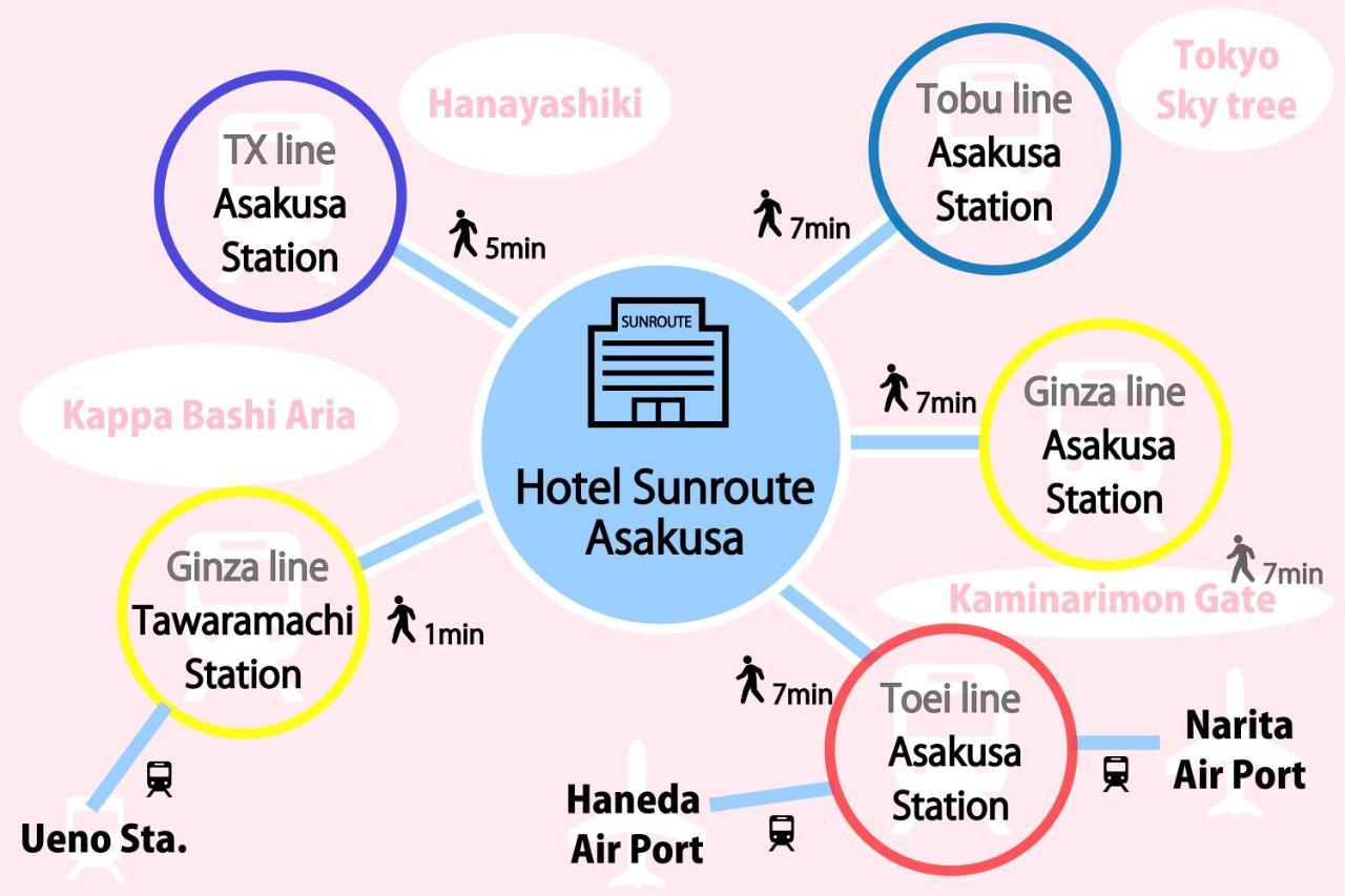 Hotel Sunroute Asakusa Tokio Buitenkant foto